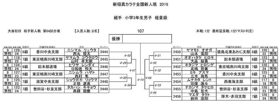 f:id:karate-kids:20190724224243j:plain