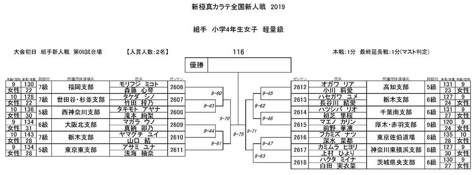 f:id:karate-kids:20190724225118j:plain