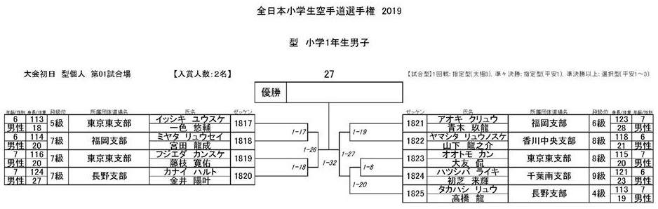 f:id:karate-kids:20190725082312j:plain f:id:karate-kids:20190725082312j:plain