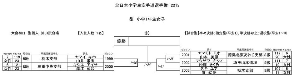 f:id:karate-kids:20190725082353j:plain f:id:karate-kids:20190725082353j:plain