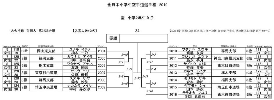 f:id:karate-kids:20190725082503j:plain f:id:karate-kids:20190725082503j:plain