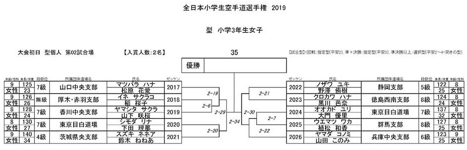 f:id:karate-kids:20190725082558j:plain f:id:karate-kids:20190725082558j:plain
