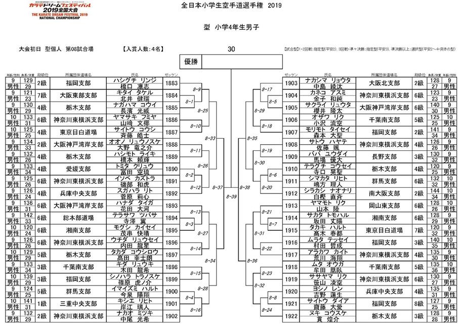 f:id:karate-kids:20190725082621j:plain f:id:karate-kids:20190725082621j:plain