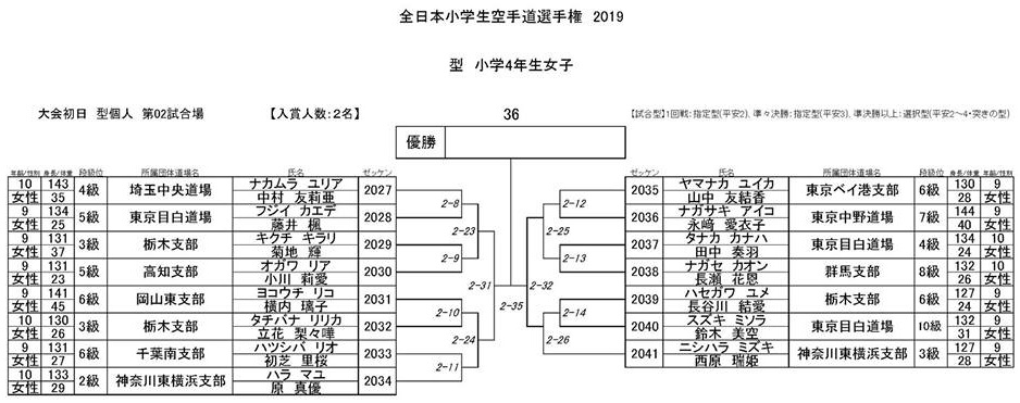 f:id:karate-kids:20190725082645j:plain f:id:karate-kids:20190725082645j:plain