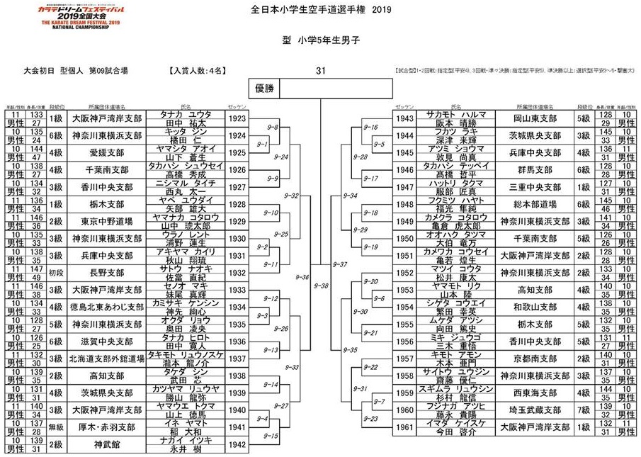 f:id:karate-kids:20190725082708j:plain f:id:karate-kids:20190725082708j:plain