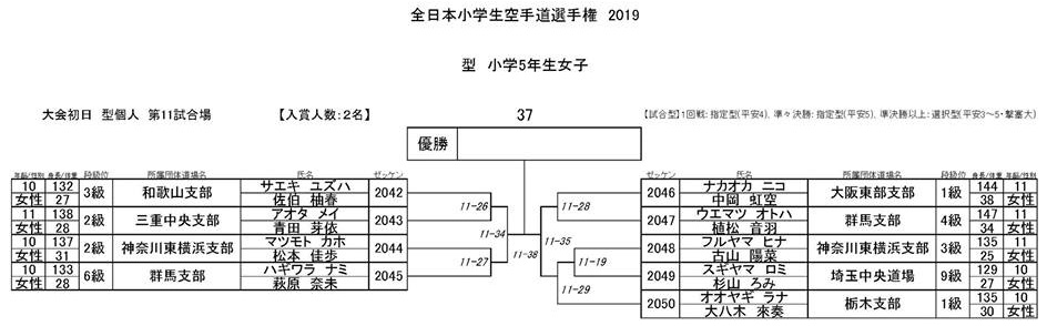 f:id:karate-kids:20190725082734j:plain f:id:karate-kids:20190725082734j:plain