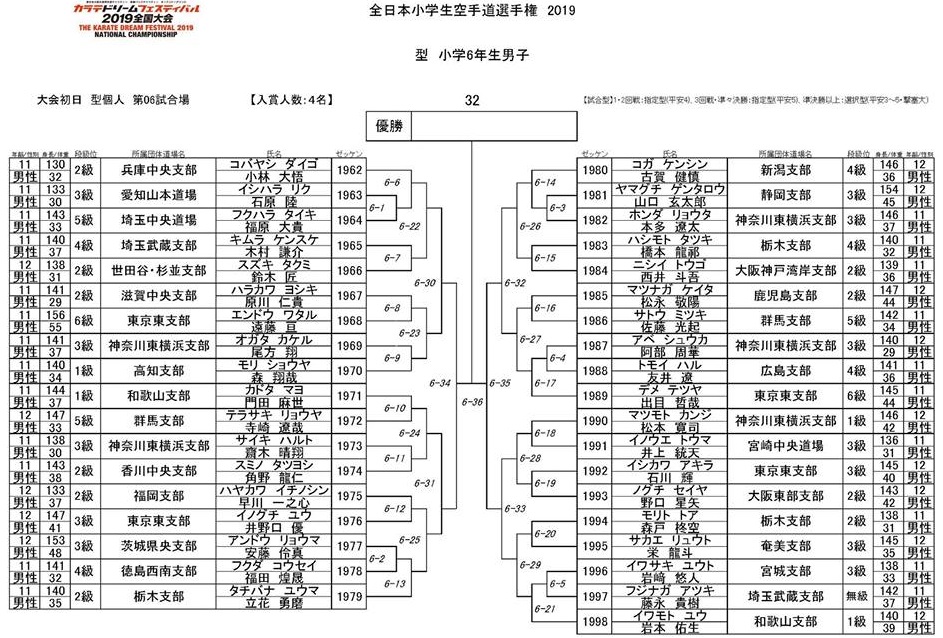 f:id:karate-kids:20190725082759j:plain f:id:karate-kids:20190725082759j:plain
