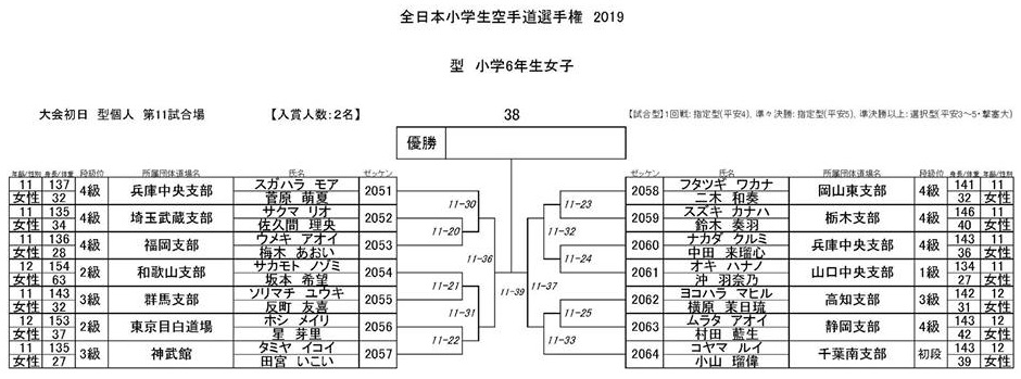 f:id:karate-kids:20190725082823j:plain f:id:karate-kids:20190725082823j:plain