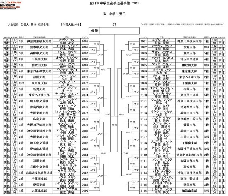 f:id:karate-kids:20190725082846j:plain f:id:karate-kids:20190725082846j:plain