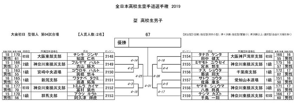 f:id:karate-kids:20190725082950j:plain f:id:karate-kids:20190725082950j:plain