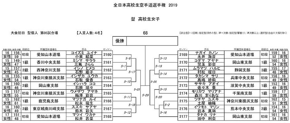 f:id:karate-kids:20190725083020j:plain f:id:karate-kids:20190725083020j:plain