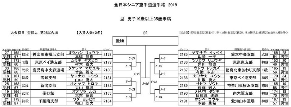 f:id:karate-kids:20190725083045j:plain f:id:karate-kids:20190725083045j:plain
