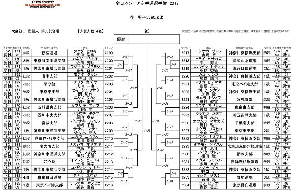 f:id:karate-kids:20190725083125j:plain f:id:karate-kids:20190725083125j:plain