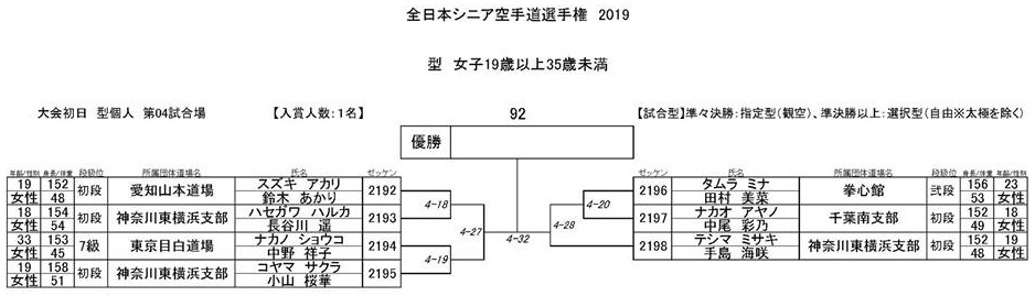 f:id:karate-kids:20190725083150j:plain f:id:karate-kids:20190725083150j:plain