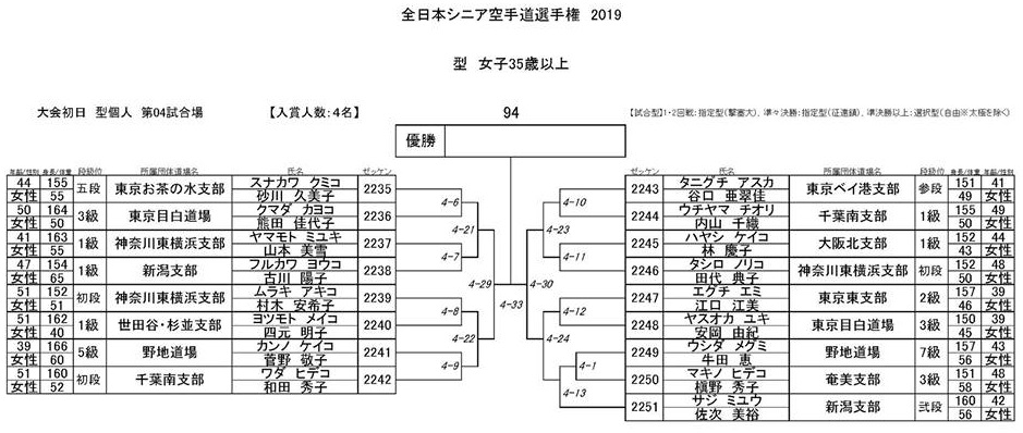 f:id:karate-kids:20190725083216j:plain f:id:karate-kids:20190725083216j:plain