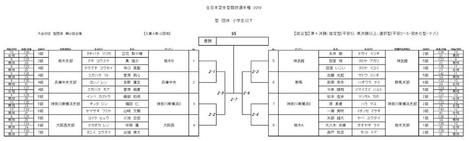 f:id:karate-kids:20190725083247j:plain f:id:karate-kids:20190725083247j:plain