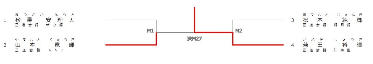 f:id:karate-kids:20190916135335j:plain