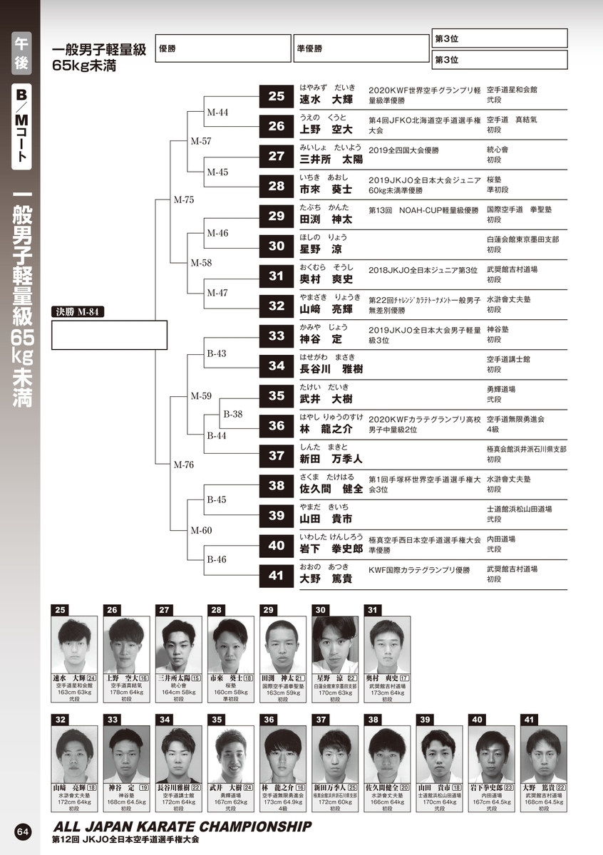 トーナメント表 12 20開催 Jkjo全日本大会2020 福地勇人 後藤優太など注目選手も特集 こどもと空手 公式サイト 空手 格闘技情報