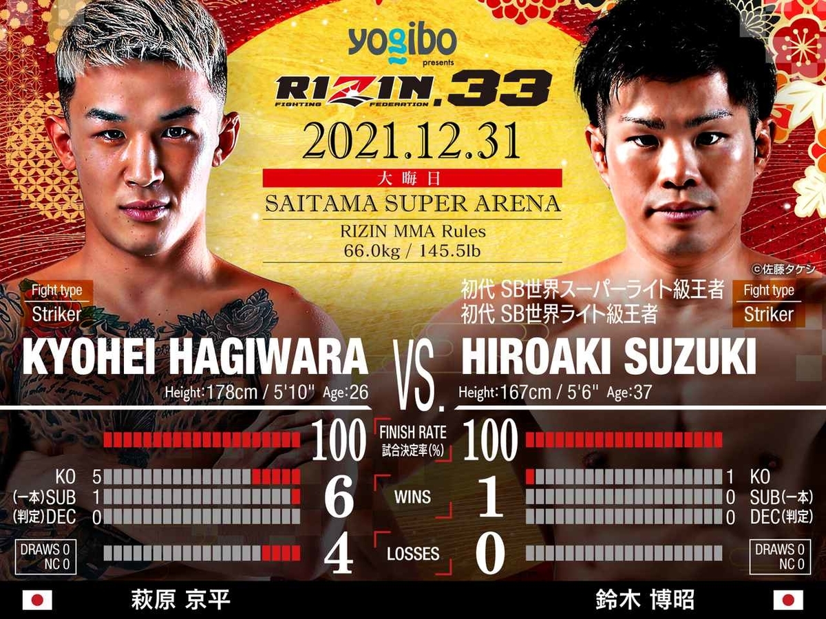 対戦カード・配信情報】12/31「RIZIN（ライジン）.33」｜朝倉未来