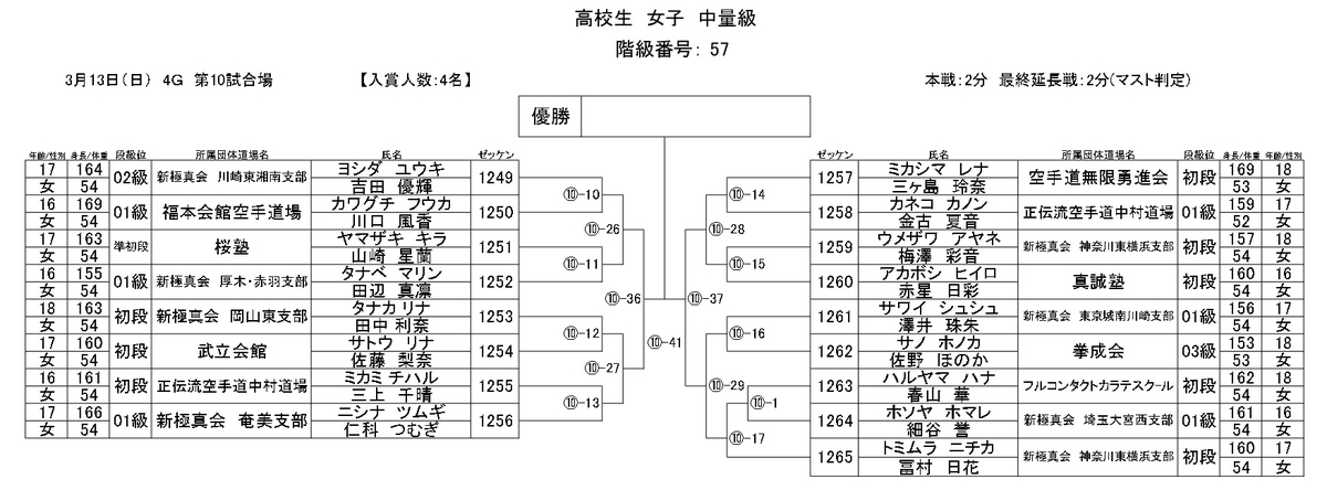 f:id:karate-kids:20220307150809j:plain
