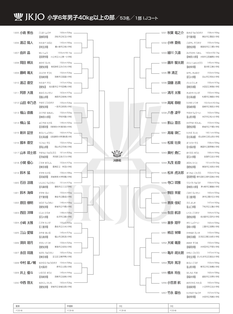極真カラテ 第2回(1979)全世界空手道選手権大会 トーナメント表 【公式