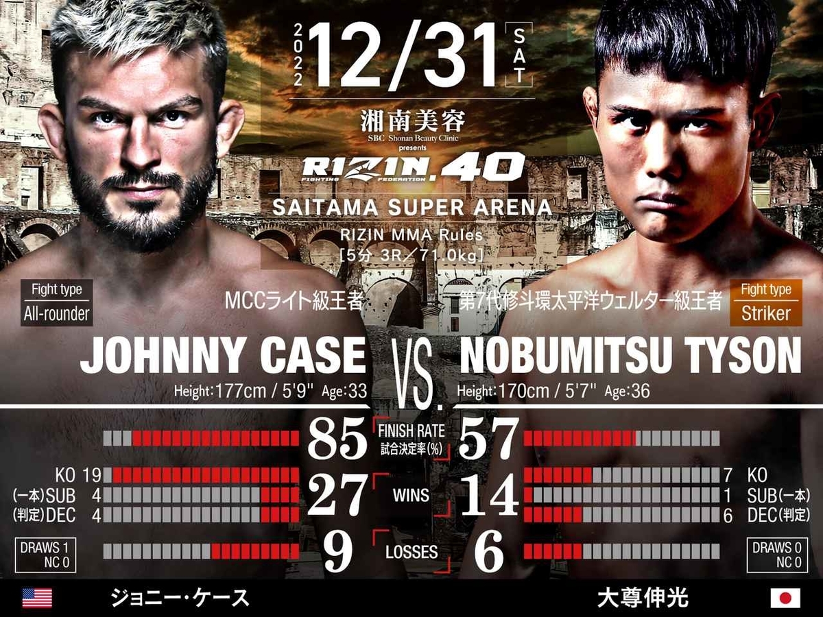 ジョニー・ケース vs. 大尊伸光