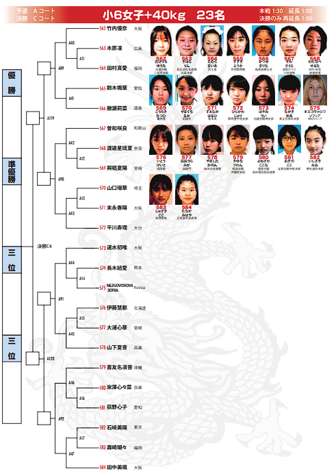 大会情報・トーナメント表】2024/1/28「JAC 第6回ジャパンアスリート