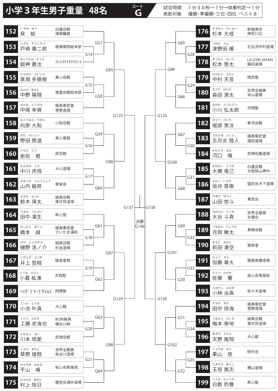 大会情報・トーナメント表】2024/12/22世界全極真「第12回全日本