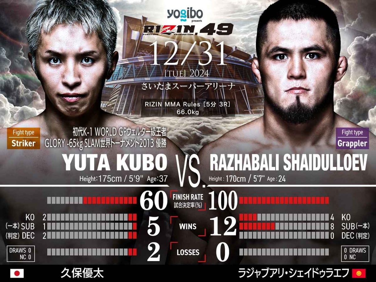 久保優太 vs. ラジャブアリ・シェイドゥラエフ