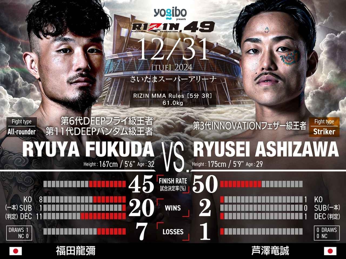 福田龍彌 vs. 芦澤竜誠