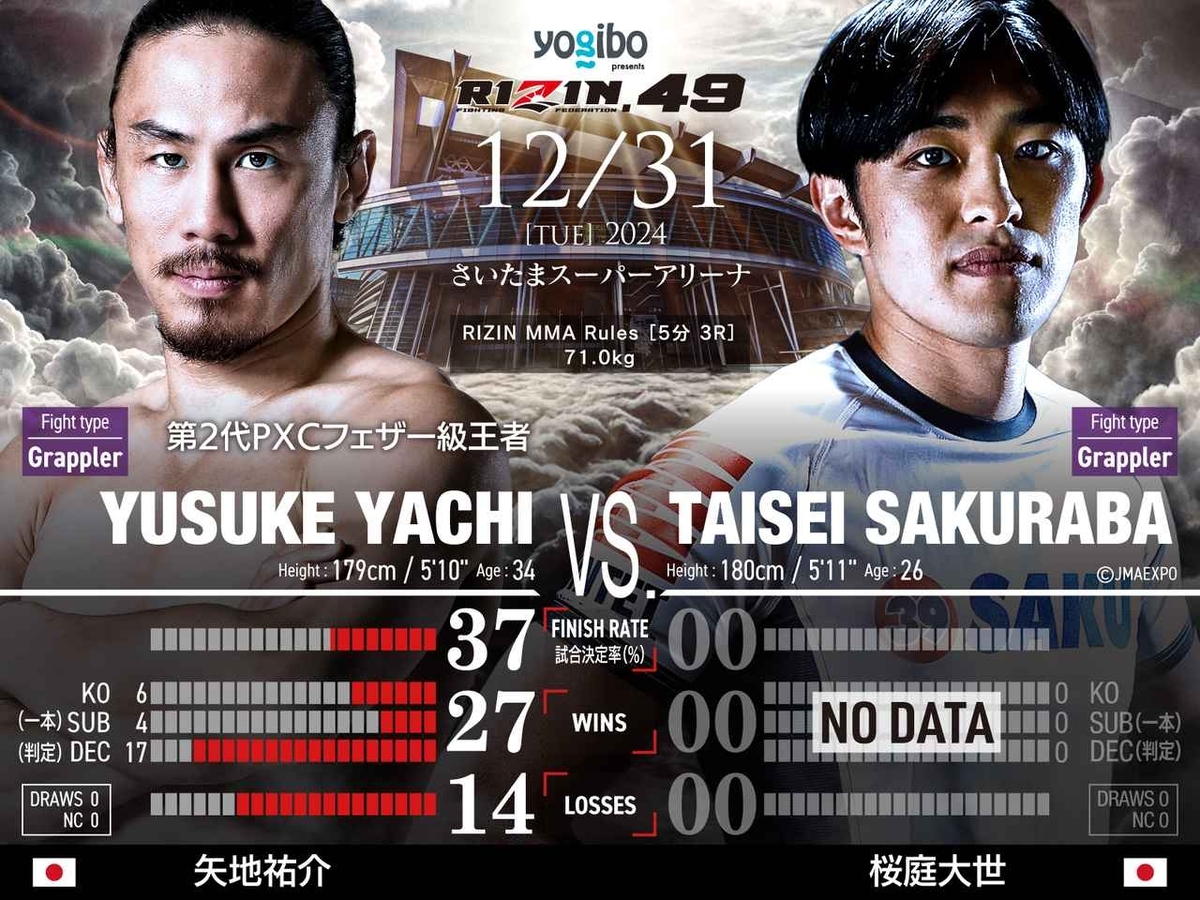 矢地祐介 vs. 桜庭大世