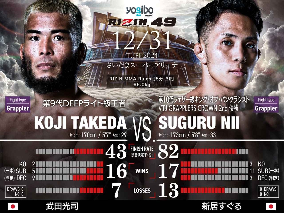 武田光司 vs. 新居すぐる