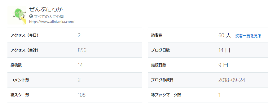 f:id:kareidosuko-pu:20181025025610j:plain f:id:kareidosuko-pu:20181025025610j:plain