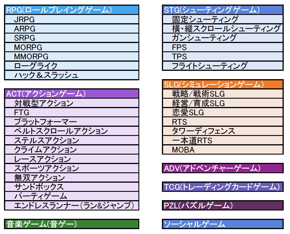 徹底解説 ゲームのジャンル一覧と代表作 ユーキズム