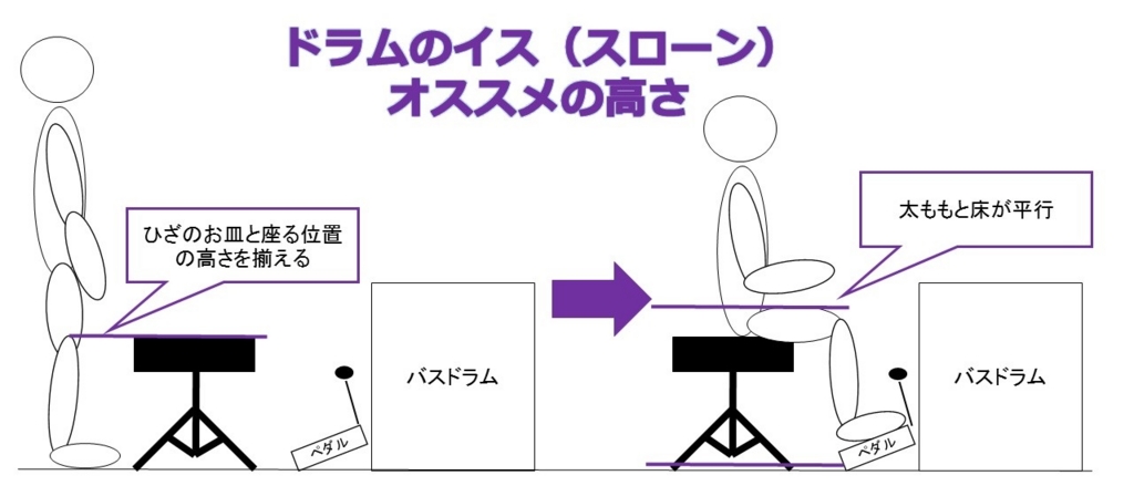 その姿勢は危険かも ドラム演奏時の座り方と注意点まとめ ユーキズム