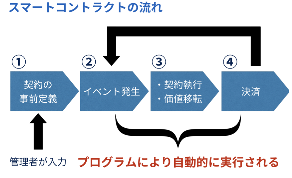 f:id:kariUC:20180322234645p:plain