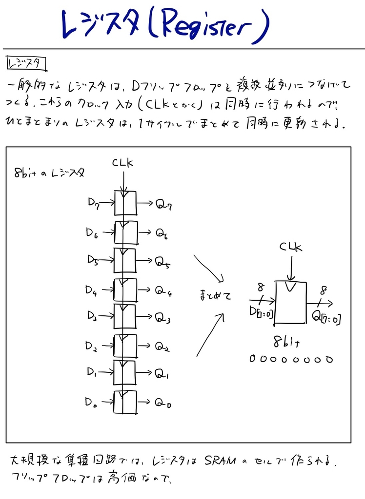 レジスタ(Register)とは - たかくんの成長