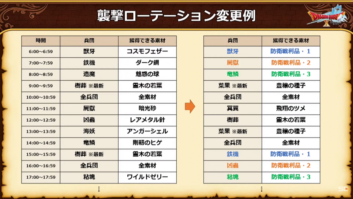 ドラクエ10】 ドラクエTVアプデ情報てんこ盛り！ - ネ申 イ曽 イ呂 になりたいかりん