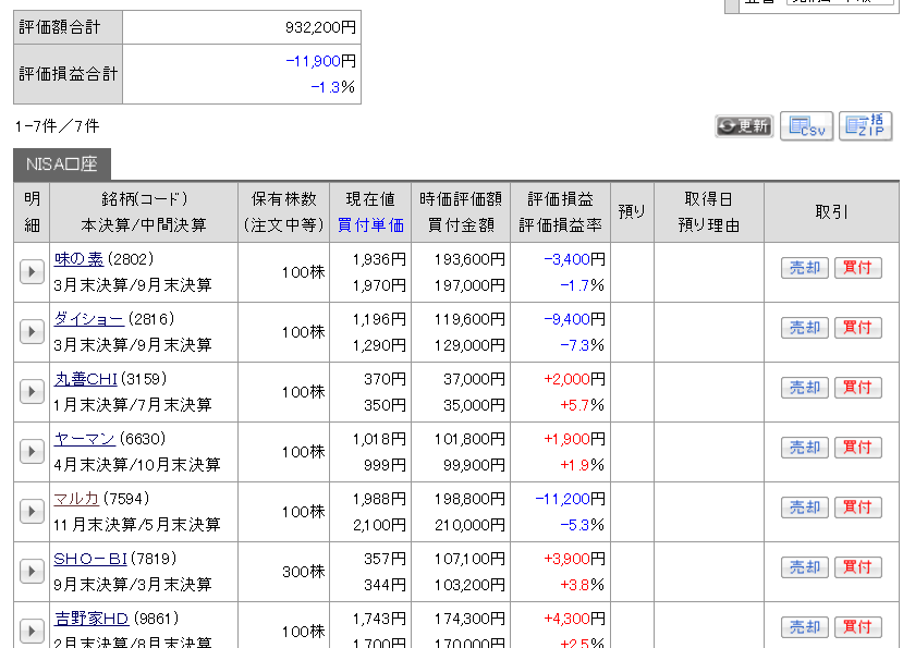 201905株