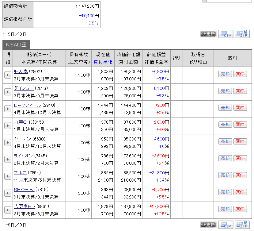 201906株