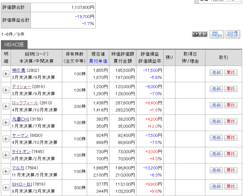 201907株