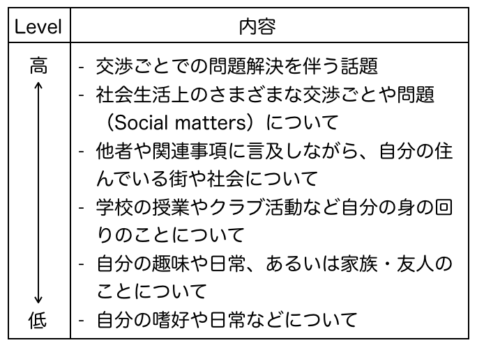 f:id:karishima:20190826095046p:plain f:id:karishima:20190826095046p:plain