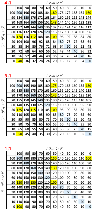 共通テストの英語のrとlの比率について Arishima Info 共通テストの英語のrとlの比率について Arishima Info