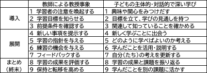 f:id:karishima:20200412084323p:plain f:id:karishima:20200412084323p:plain