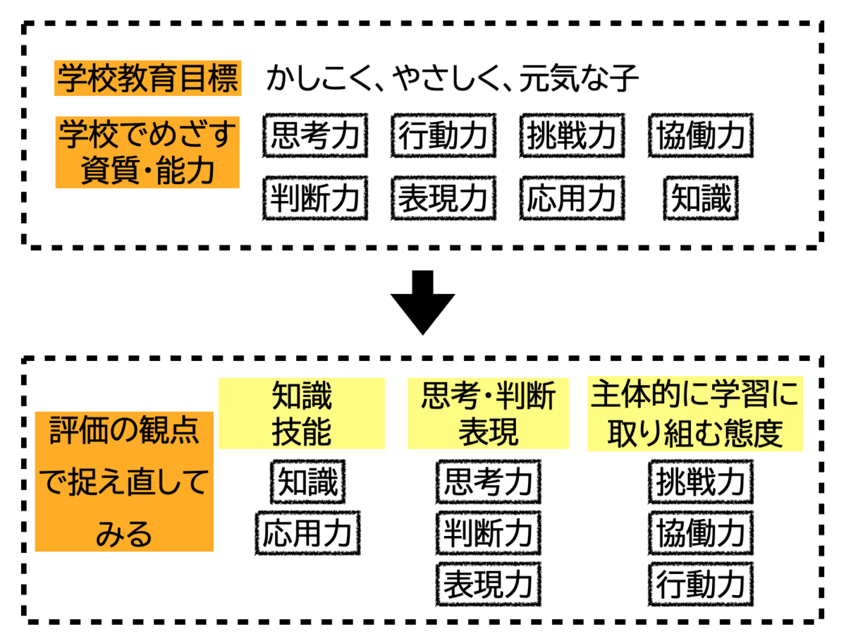 f:id:karishima:20201205153832p:plain