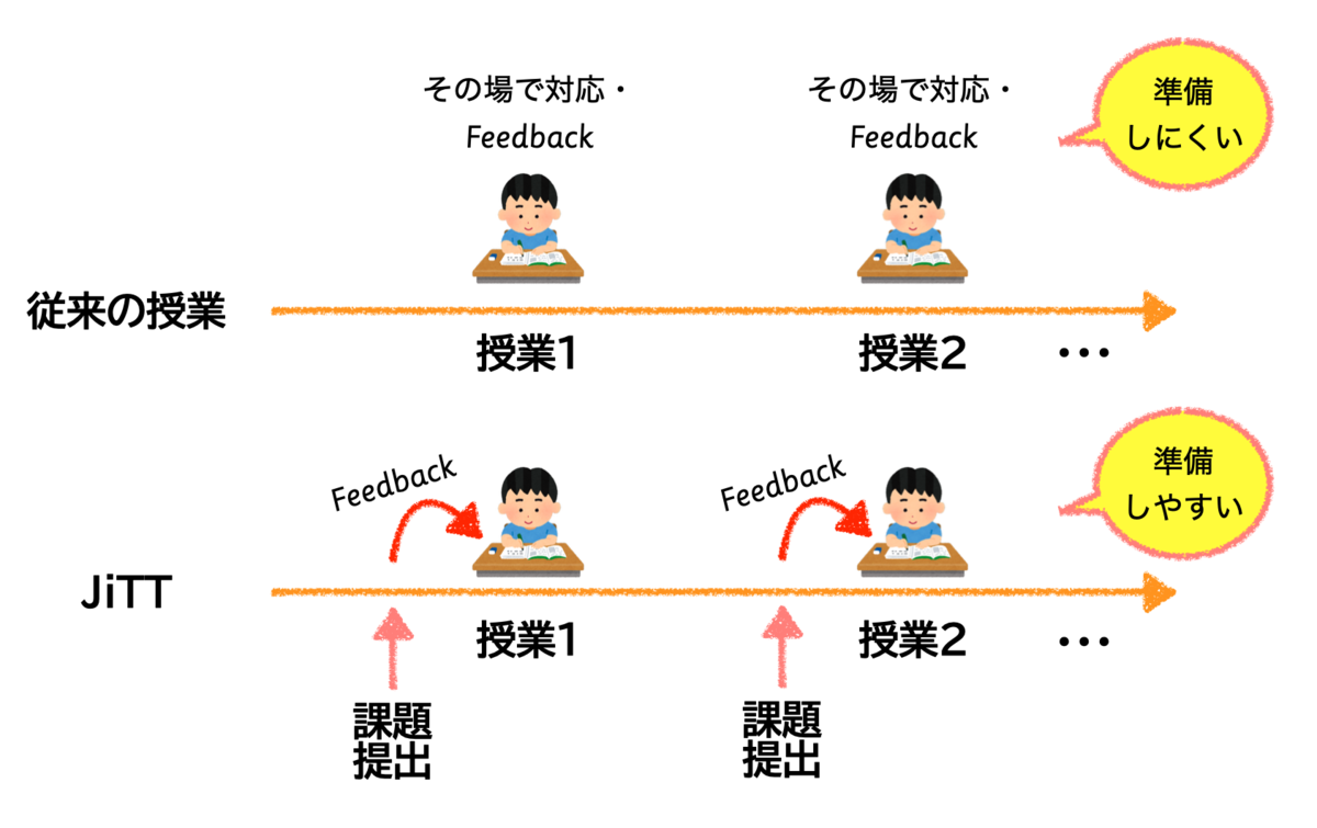 f:id:karishima:20210417105926p:plain