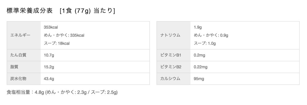 f:id:karl-body-making:20170507224411p:plain