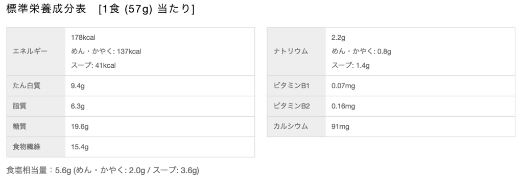 f:id:karl-body-making:20170507224435p:plain