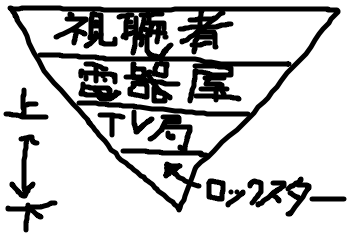 f:id:karmen:20180902091614p:plain f:id:karmen:20180902091614p:plain