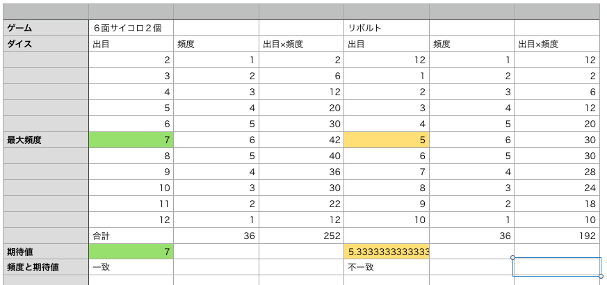 f:id:karmen:20180903093418p:plain f:id:karmen:20180903093418p:plain
